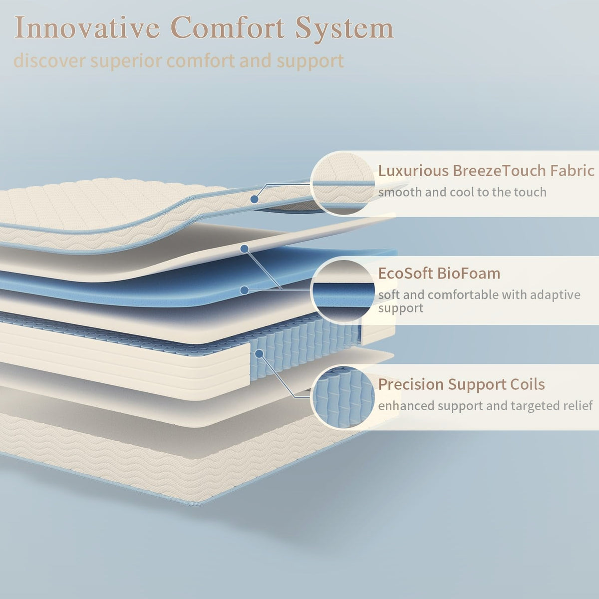 12 Inch Full Hybrid Mattress Pocket Springs Memory Foam Medium Firm