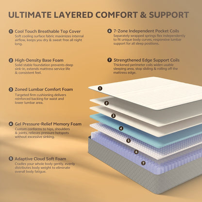 12 Inch Full Hybrid Mattress Pocket Coil Memory Foam Medium Firm