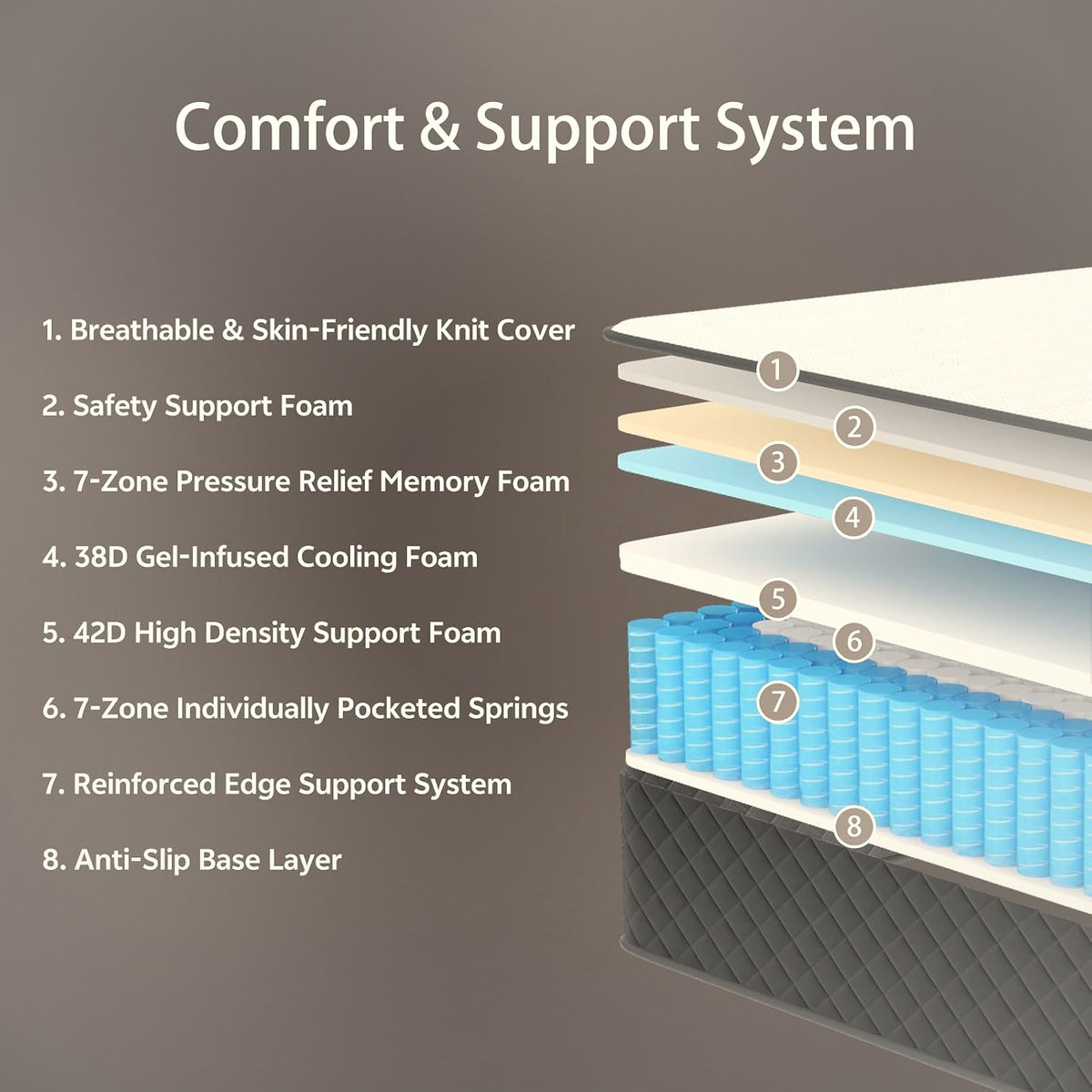 30 cm Full Hybrid Mattress Pocket Coil Gel Memory Foam Medium Firm
