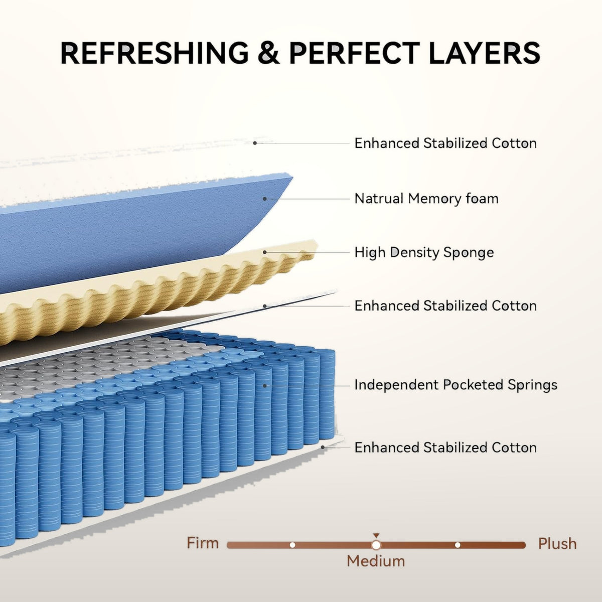 30 cm Full Hybrid Mattress Pocket Coil Memory Foam Medium Firm