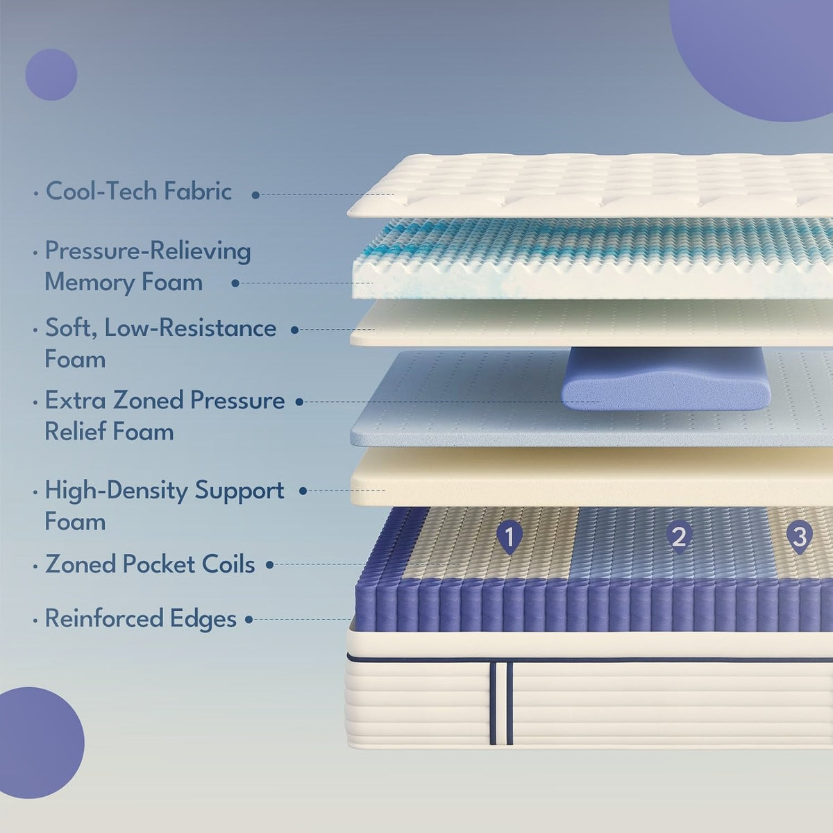 12 Inch Full Hybrid Mattress Pocket Springs Gel Memory Foam Medium