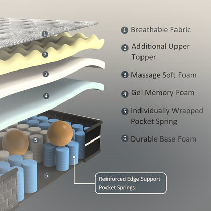 12 Inch Full Hybrid Mattress Pocket Springs Memory Foam Medium Firm