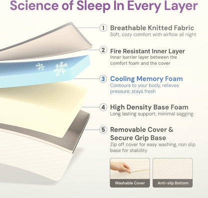 Mattress layer diagram