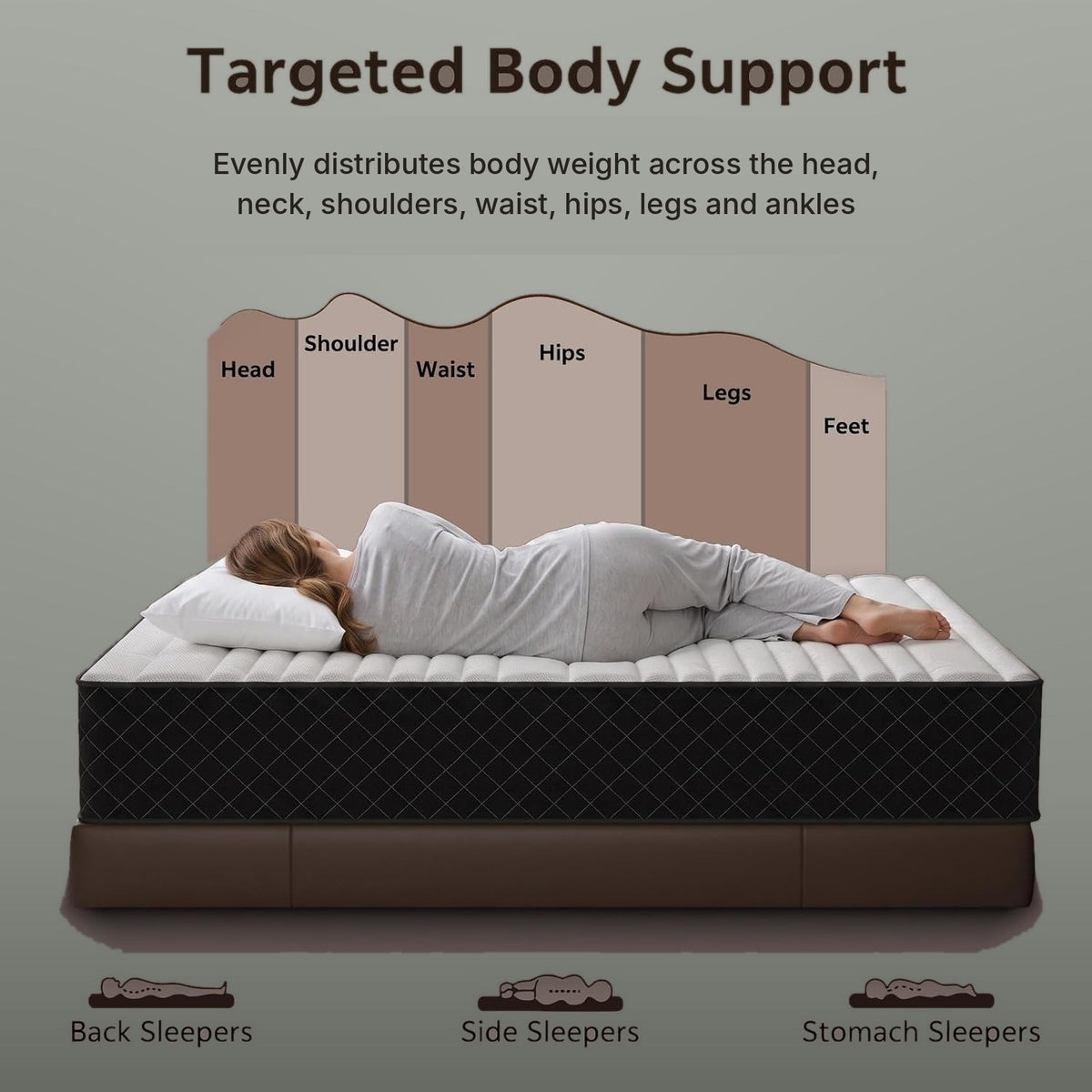 Targeted body support