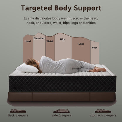 Targeted body support